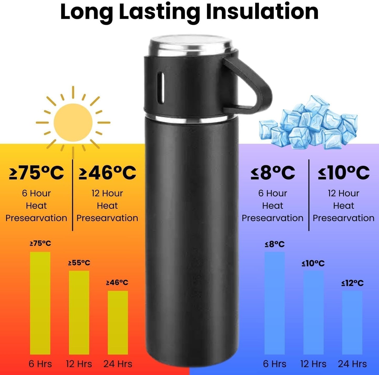 Vaccum flask set